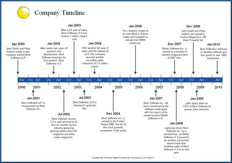 1985|1985 Timeline: A Year in History